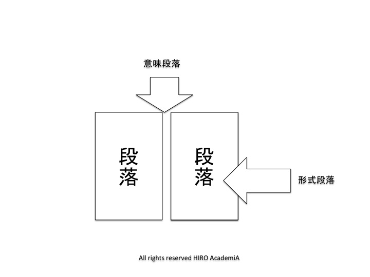 意味段落